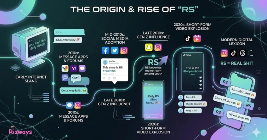 Origin And Rise In Popularity Of Rs