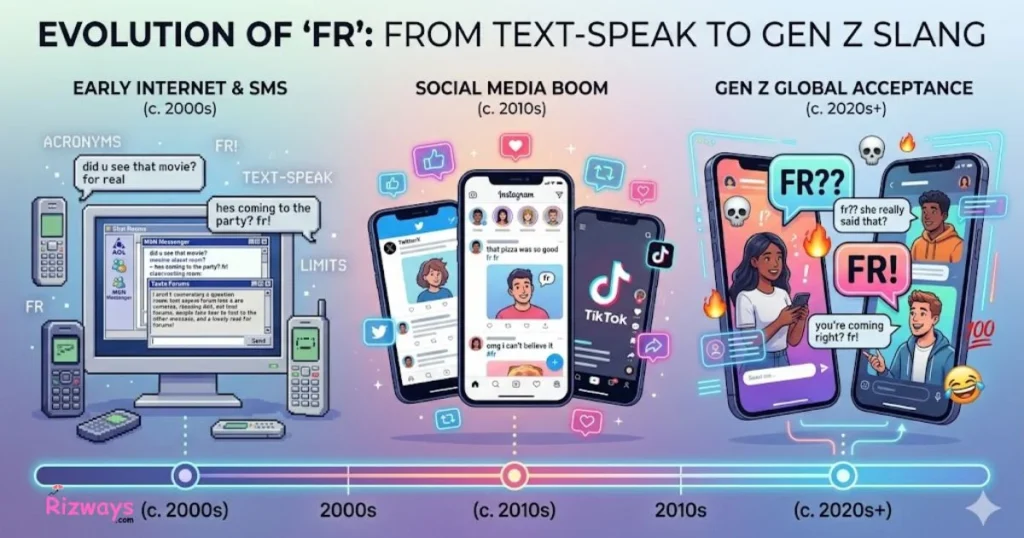 The Origins Of Fr In Language