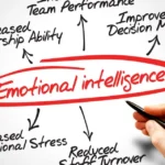 Emotional Intelligence Rizz Lines