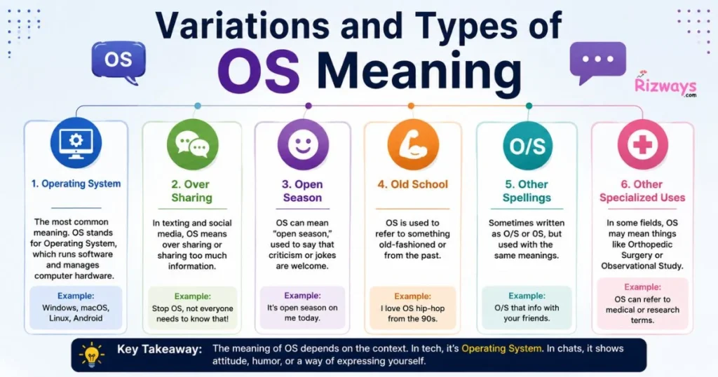 Variations And Types Of Os Meaning