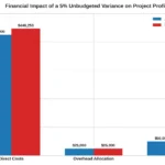 How Professional Estimating Improves Bid Accuracy And Contractor Business Growth